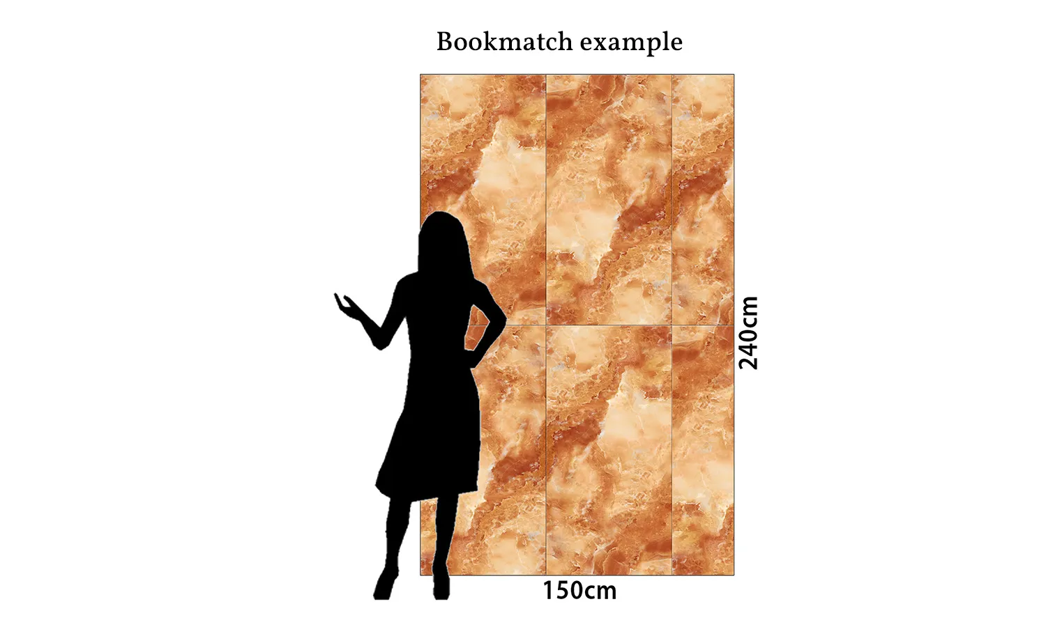 formats